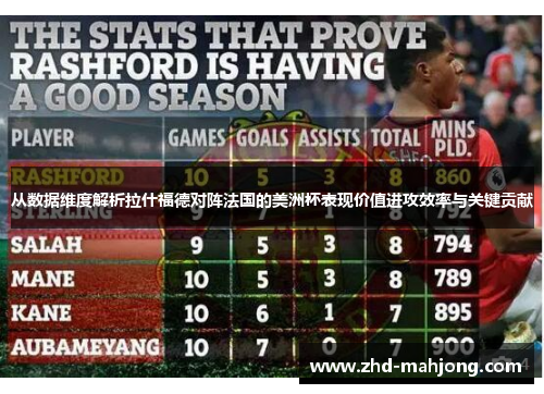 从数据维度解析拉什福德对阵法国的美洲杯表现价值进攻效率与关键贡献
