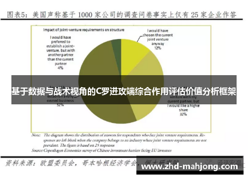 基于数据与战术视角的C罗进攻端综合作用评估价值分析框架