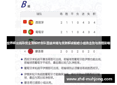 世界杯出线形势全面解析各队晋级关键与变数解读前瞻小组赛走势与赛程影响